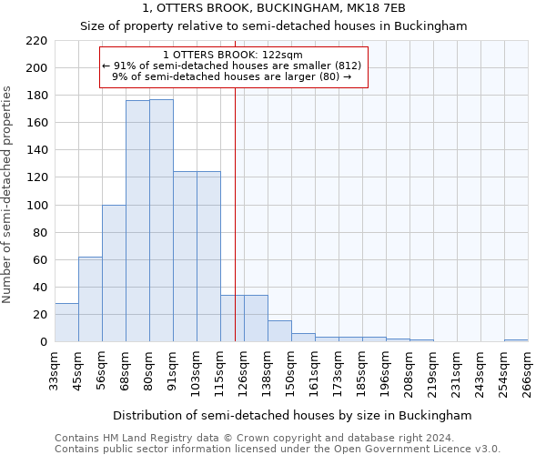 1, OTTERS BROOK, BUCKINGHAM, MK18 7EB: Size of property relative to detached houses in Buckingham