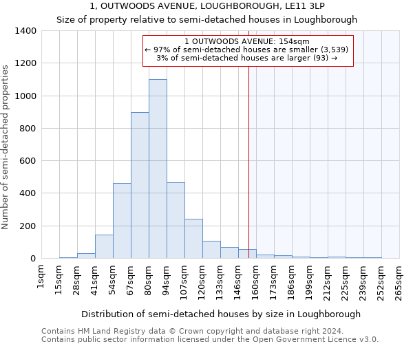 1, OUTWOODS AVENUE, LOUGHBOROUGH, LE11 3LP: Size of property relative to detached houses in Loughborough