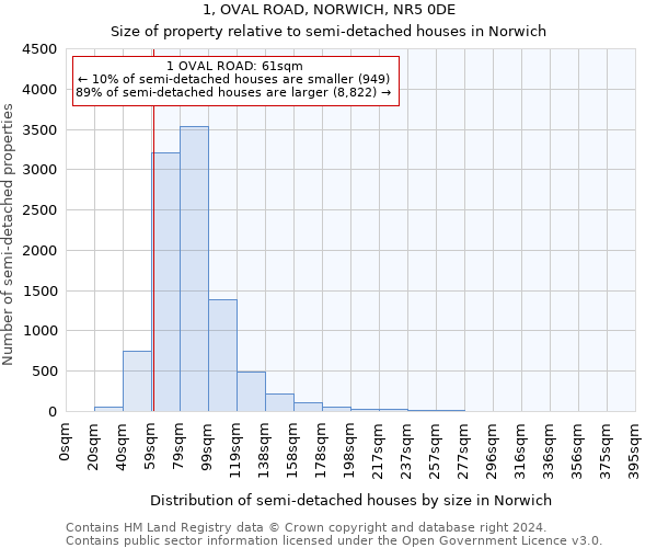 1, OVAL ROAD, NORWICH, NR5 0DE: Size of property relative to detached houses in Norwich