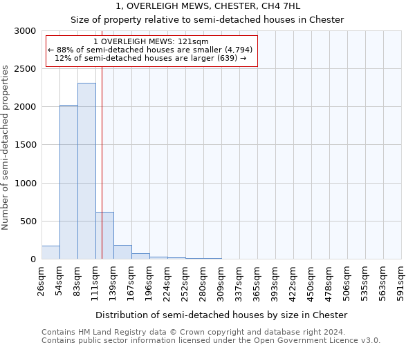 1, OVERLEIGH MEWS, CHESTER, CH4 7HL: Size of property relative to detached houses in Chester