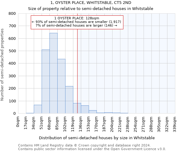 1, OYSTER PLACE, WHITSTABLE, CT5 2ND: Size of property relative to detached houses in Whitstable