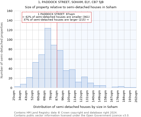 1, PADDOCK STREET, SOHAM, ELY, CB7 5JB: Size of property relative to detached houses in Soham