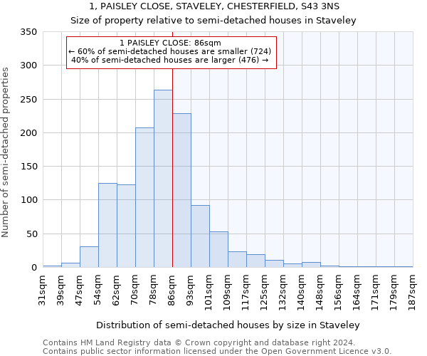 1, PAISLEY CLOSE, STAVELEY, CHESTERFIELD, S43 3NS: Size of property relative to detached houses in Staveley