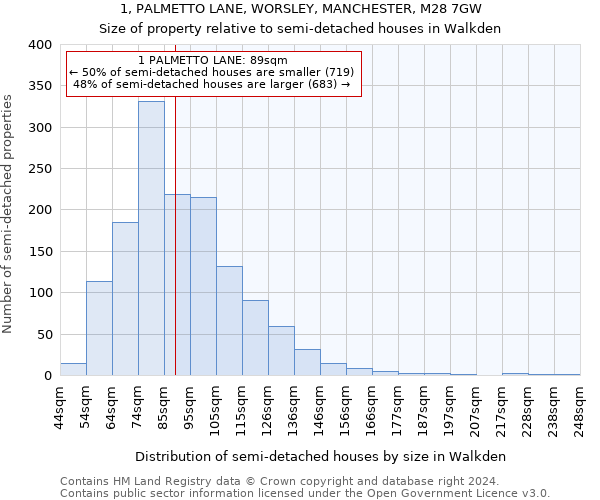 1, PALMETTO LANE, WORSLEY, MANCHESTER, M28 7GW: Size of property relative to detached houses in Walkden