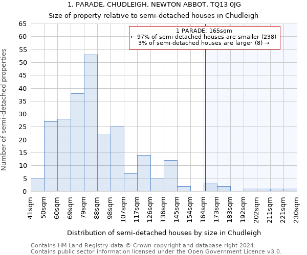 1, PARADE, CHUDLEIGH, NEWTON ABBOT, TQ13 0JG: Size of property relative to detached houses in Chudleigh