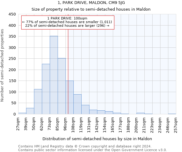 1, PARK DRIVE, MALDON, CM9 5JG: Size of property relative to detached houses in Maldon