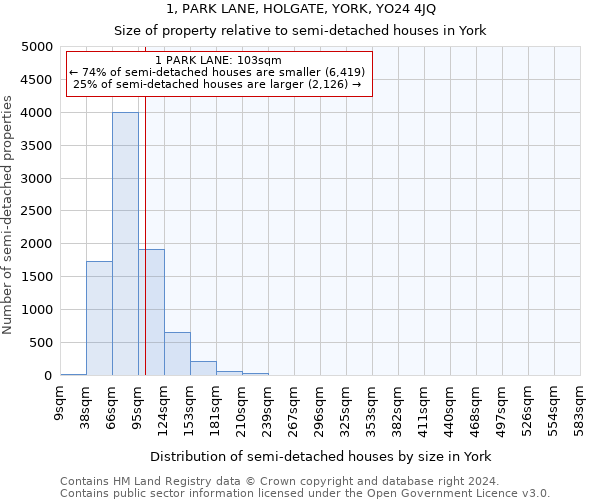 1, PARK LANE, HOLGATE, YORK, YO24 4JQ: Size of property relative to detached houses in York