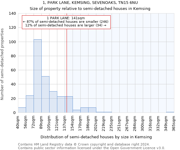 1, PARK LANE, KEMSING, SEVENOAKS, TN15 6NU: Size of property relative to detached houses in Kemsing