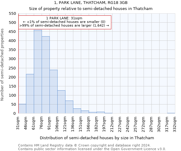 1, PARK LANE, THATCHAM, RG18 3GB: Size of property relative to detached houses in Thatcham