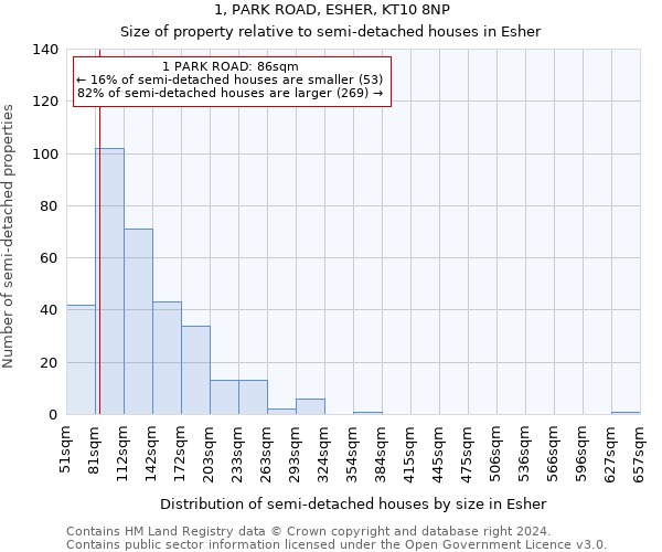 1, PARK ROAD, ESHER, KT10 8NP: Size of property relative to detached houses in Esher