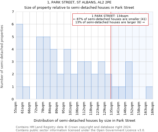 1, PARK STREET, ST ALBANS, AL2 2PE: Size of property relative to detached houses in Park Street