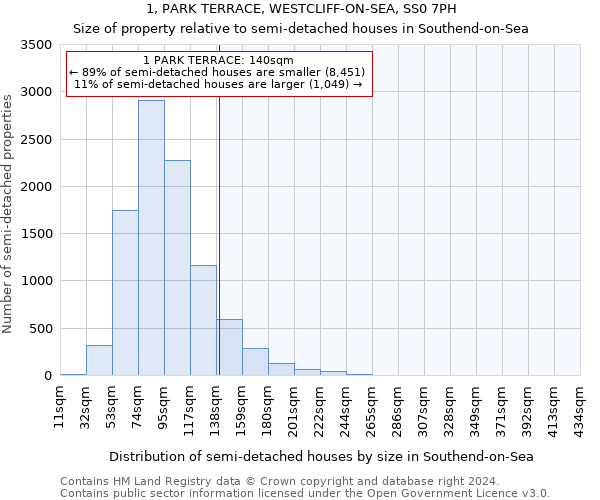 1, PARK TERRACE, WESTCLIFF-ON-SEA, SS0 7PH: Size of property relative to detached houses in Southend-on-Sea