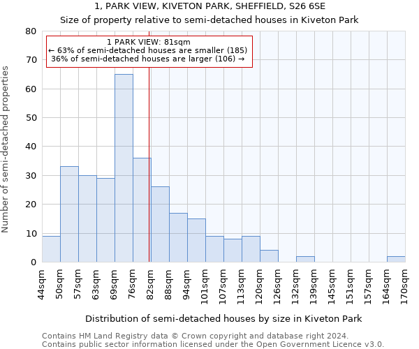 1, PARK VIEW, KIVETON PARK, SHEFFIELD, S26 6SE: Size of property relative to detached houses in Kiveton Park