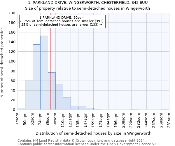 1, PARKLAND DRIVE, WINGERWORTH, CHESTERFIELD, S42 6UU: Size of property relative to detached houses in Wingerworth