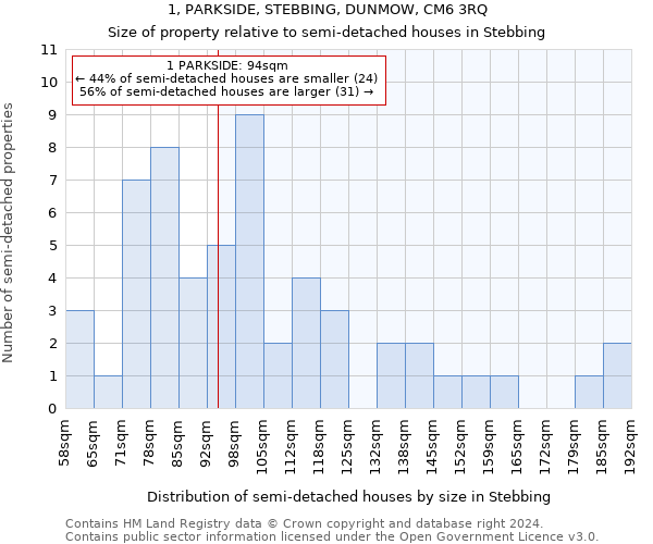 1, PARKSIDE, STEBBING, DUNMOW, CM6 3RQ: Size of property relative to detached houses in Stebbing