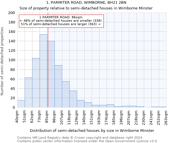1, PARMITER ROAD, WIMBORNE, BH21 2BN: Size of property relative to detached houses in Wimborne Minster