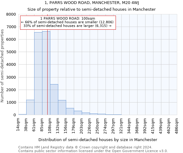 1, PARRS WOOD ROAD, MANCHESTER, M20 4WJ: Size of property relative to detached houses in Manchester