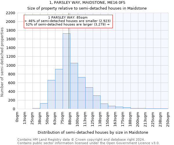 1, PARSLEY WAY, MAIDSTONE, ME16 0FS: Size of property relative to detached houses in Maidstone