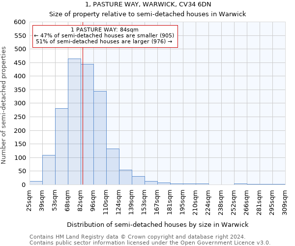 1, PASTURE WAY, WARWICK, CV34 6DN: Size of property relative to detached houses in Warwick