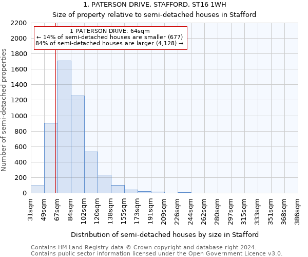 1, PATERSON DRIVE, STAFFORD, ST16 1WH: Size of property relative to detached houses in Stafford