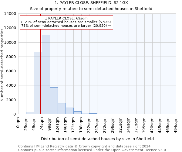 1, PAYLER CLOSE, SHEFFIELD, S2 1GX: Size of property relative to detached houses in Sheffield