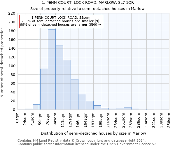 1, PENN COURT, LOCK ROAD, MARLOW, SL7 1QR: Size of property relative to detached houses in Marlow