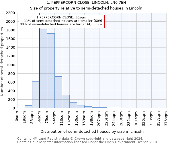 1, PEPPERCORN CLOSE, LINCOLN, LN6 7EH: Size of property relative to detached houses in Lincoln