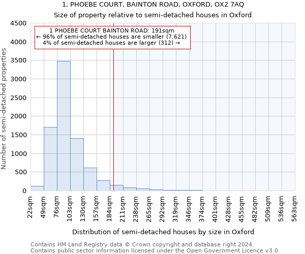 1, PHOEBE COURT, BAINTON ROAD, OXFORD, OX2 7AQ: Size of property relative to detached houses in Oxford