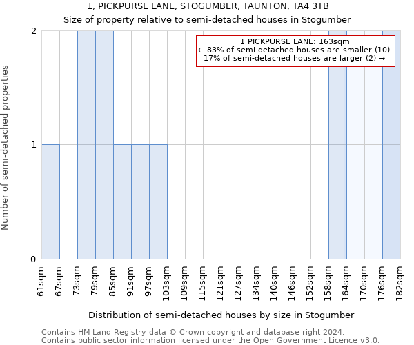 1, PICKPURSE LANE, STOGUMBER, TAUNTON, TA4 3TB: Size of property relative to detached houses in Stogumber