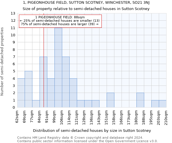 1, PIGEONHOUSE FIELD, SUTTON SCOTNEY, WINCHESTER, SO21 3NJ: Size of property relative to detached houses in Sutton Scotney