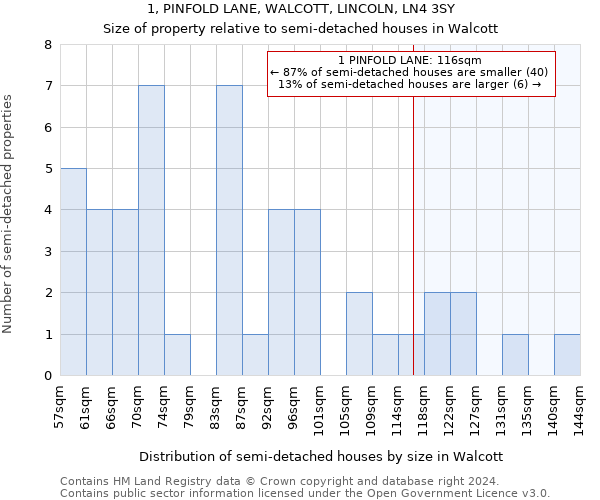 1, PINFOLD LANE, WALCOTT, LINCOLN, LN4 3SY: Size of property relative to detached houses in Walcott