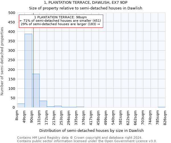 1, PLANTATION TERRACE, DAWLISH, EX7 9DP: Size of property relative to detached houses in Dawlish