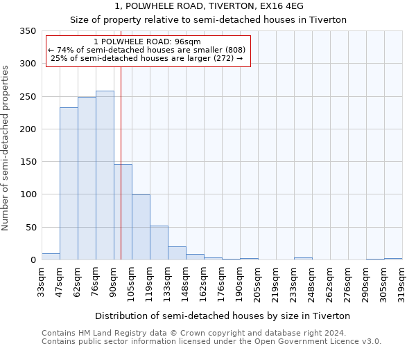 1, POLWHELE ROAD, TIVERTON, EX16 4EG: Size of property relative to detached houses in Tiverton