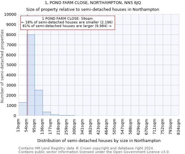 1, POND FARM CLOSE, NORTHAMPTON, NN5 6JQ: Size of property relative to detached houses in Northampton