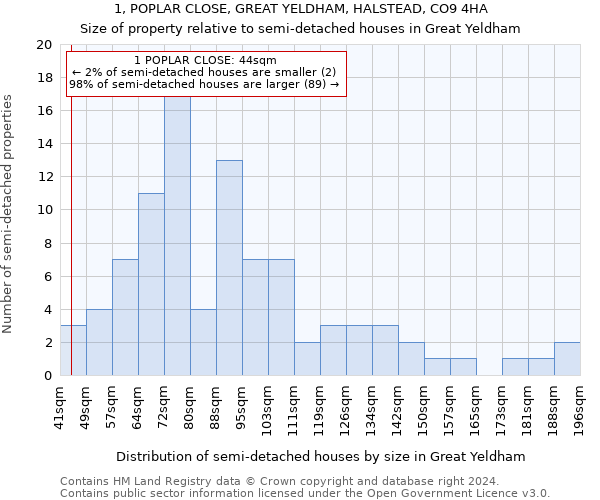 1, POPLAR CLOSE, GREAT YELDHAM, HALSTEAD, CO9 4HA: Size of property relative to detached houses in Great Yeldham