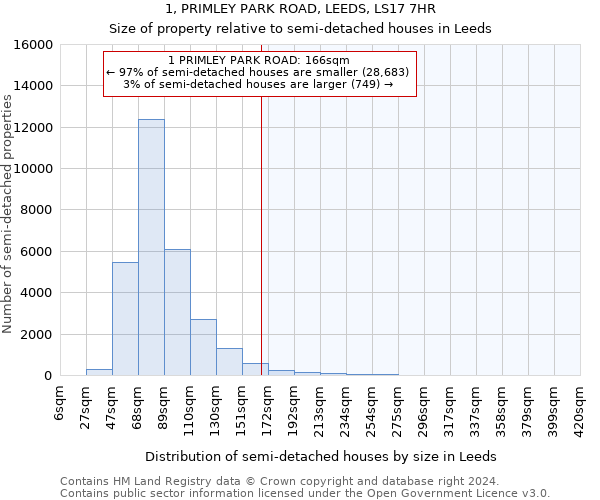 1, PRIMLEY PARK ROAD, LEEDS, LS17 7HR: Size of property relative to detached houses in Leeds