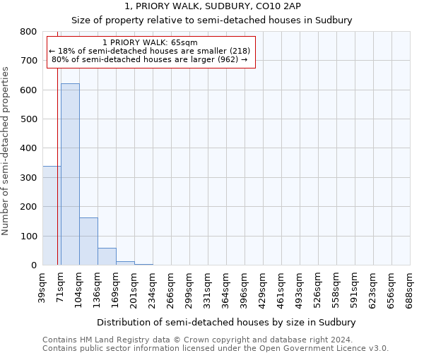 1, PRIORY WALK, SUDBURY, CO10 2AP: Size of property relative to detached houses in Sudbury