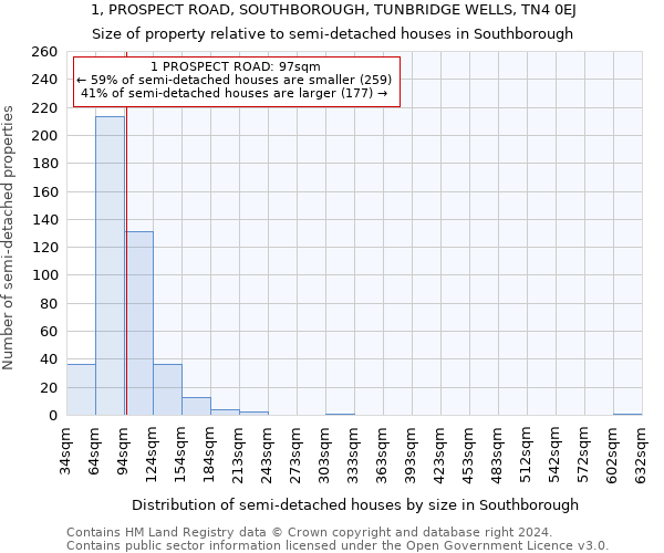 1, PROSPECT ROAD, SOUTHBOROUGH, TUNBRIDGE WELLS, TN4 0EJ: Size of property relative to detached houses in Southborough