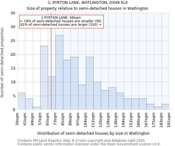 1, PYRTON LANE, WATLINGTON, OX49 5LX: Size of property relative to detached houses in Watlington