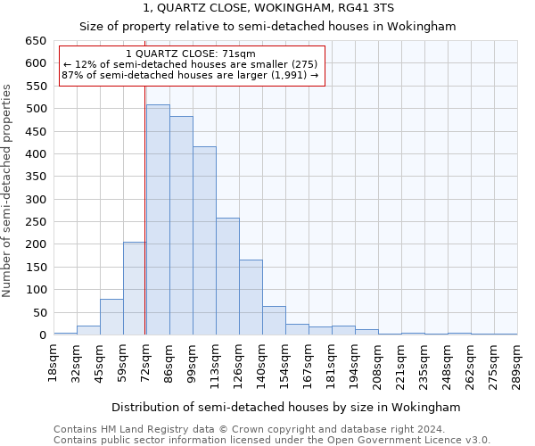 1, QUARTZ CLOSE, WOKINGHAM, RG41 3TS: Size of property relative to detached houses in Wokingham