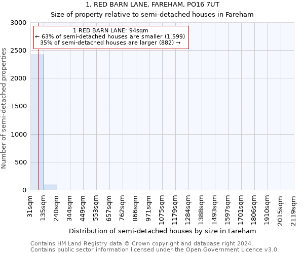 1, RED BARN LANE, FAREHAM, PO16 7UT: Size of property relative to detached houses in Fareham