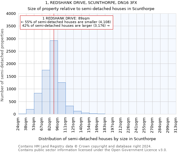 1, REDSHANK DRIVE, SCUNTHORPE, DN16 3FX: Size of property relative to detached houses in Scunthorpe