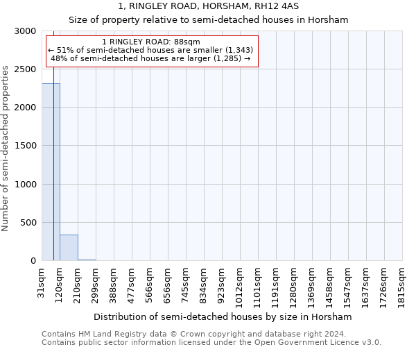 1, RINGLEY ROAD, HORSHAM, RH12 4AS: Size of property relative to detached houses in Horsham