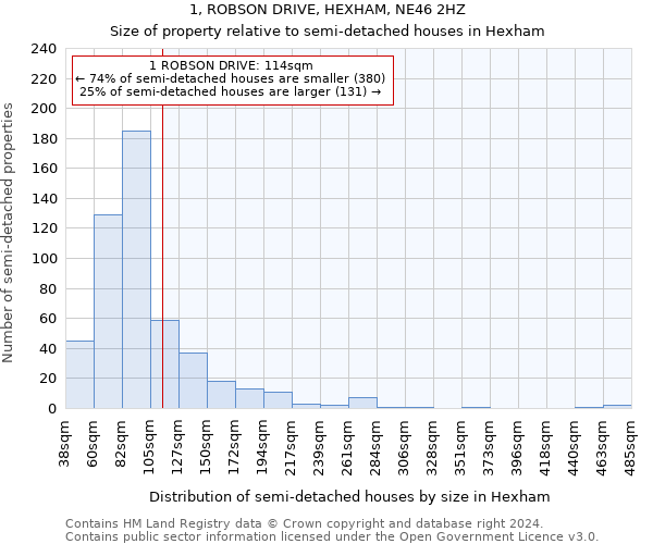 1, ROBSON DRIVE, HEXHAM, NE46 2HZ: Size of property relative to detached houses in Hexham