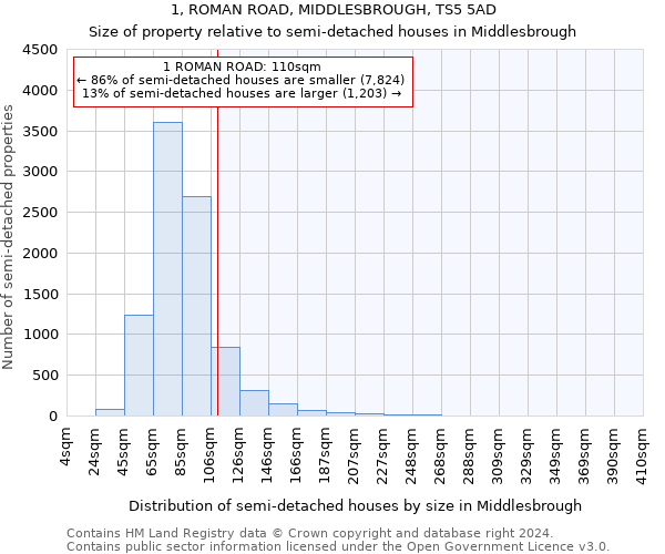 1, ROMAN ROAD, MIDDLESBROUGH, TS5 5AD: Size of property relative to detached houses in Middlesbrough