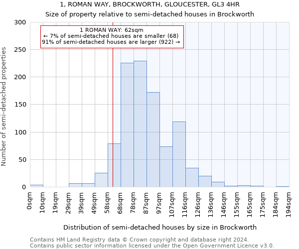 1, ROMAN WAY, BROCKWORTH, GLOUCESTER, GL3 4HR: Size of property relative to detached houses in Brockworth