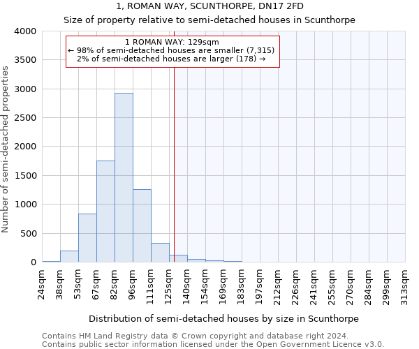 1, ROMAN WAY, SCUNTHORPE, DN17 2FD: Size of property relative to detached houses in Scunthorpe