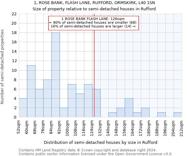 1, ROSE BANK, FLASH LANE, RUFFORD, ORMSKIRK, L40 1SN: Size of property relative to detached houses in Rufford