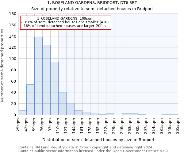 1, ROSELAND GARDENS, BRIDPORT, DT6 3BT: Size of property relative to detached houses in Bridport