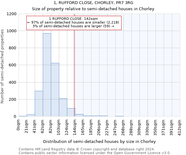 1, RUFFORD CLOSE, CHORLEY, PR7 3RG: Size of property relative to detached houses in Chorley